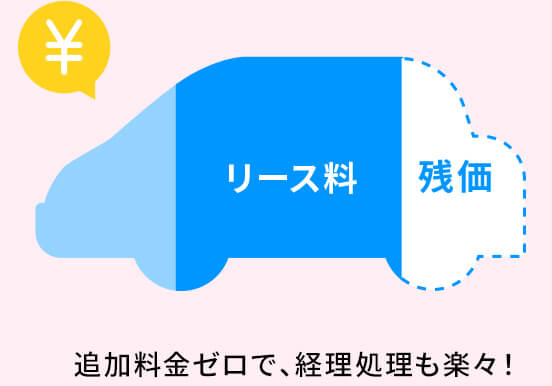 カーリース専科は、適正な残価を設定しているから安心!