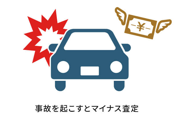 事故による車両の傷・凹みは、マイナス査定になる場合も!