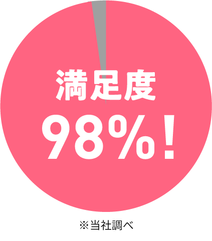 満足度98%