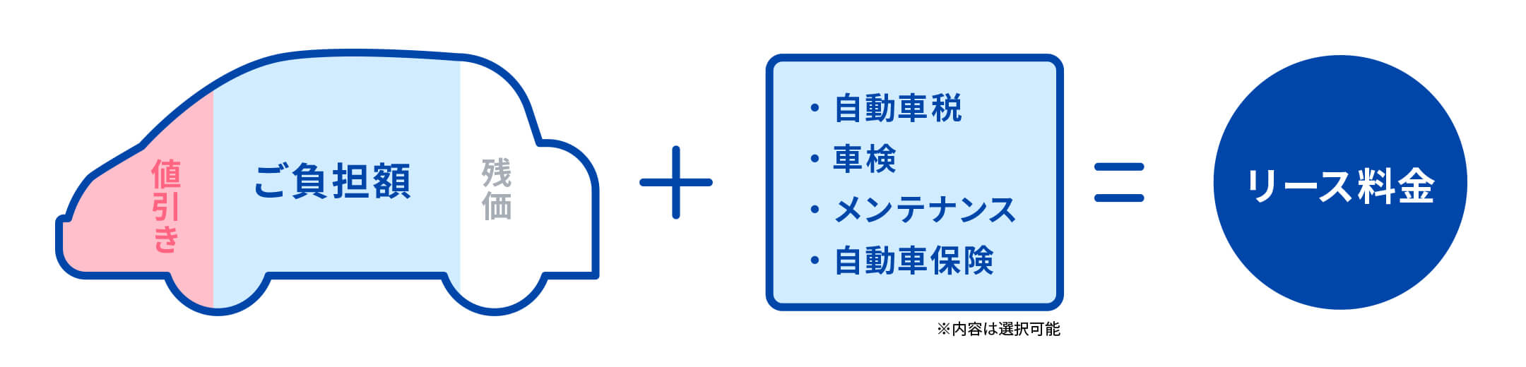 カーリースの仕組み