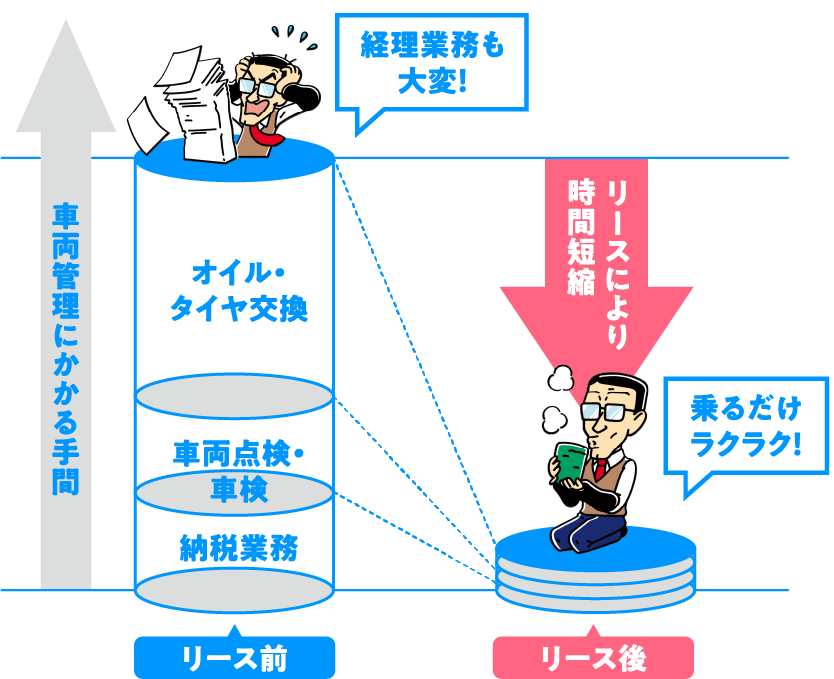 安心のメンテナンスフリー