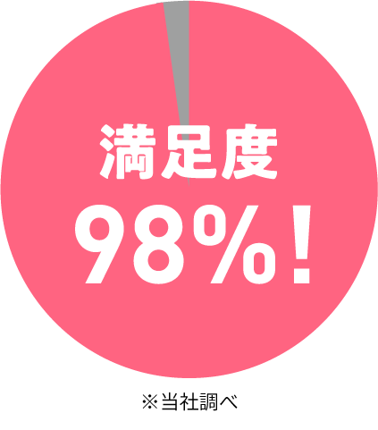 満足度９８％